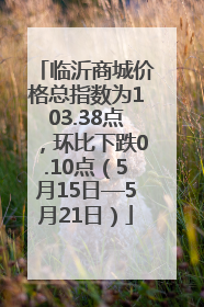 临沂商城价格总指数为103.38点，环比下跌0.10点（5月15日—5月21日）